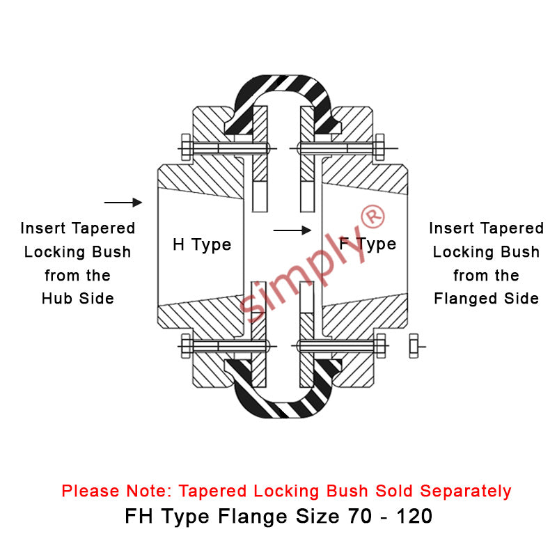 Major Branded F80H/F80F Inner/Outer Facing Taper Bores Type Tyre Drive Coupling Assembly with Fire Resistant Antistatic (F.R.A.S) Tyre
