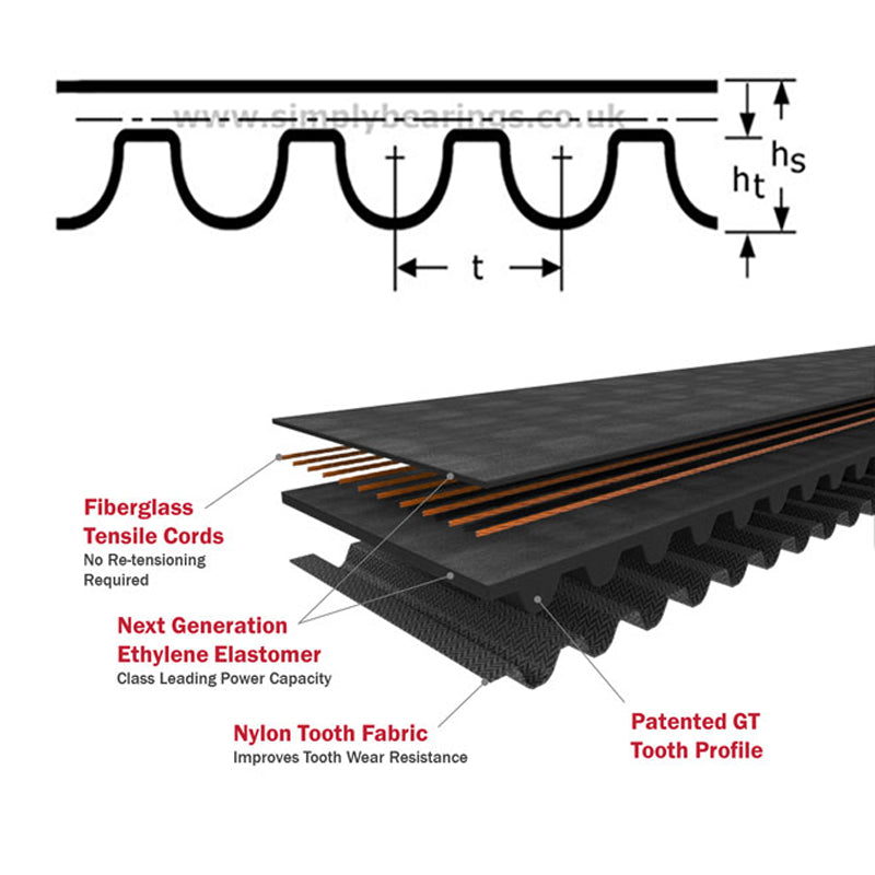 3360-14MGT4-115 Gates PowerGrip Synchronous Belt 115mm Wide 14mm Pitch 240 Teeth - Allow 7-10 Days